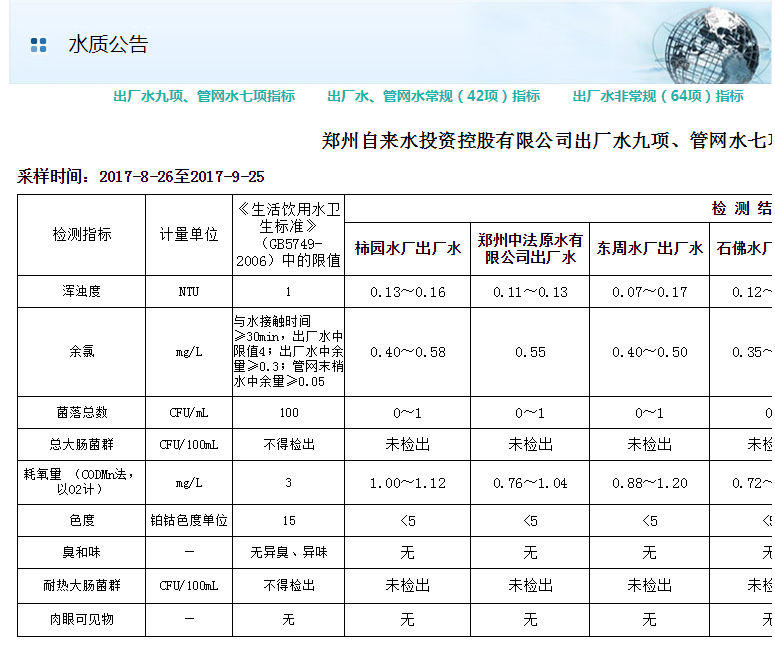 水質(zhì)檢測報告樣本