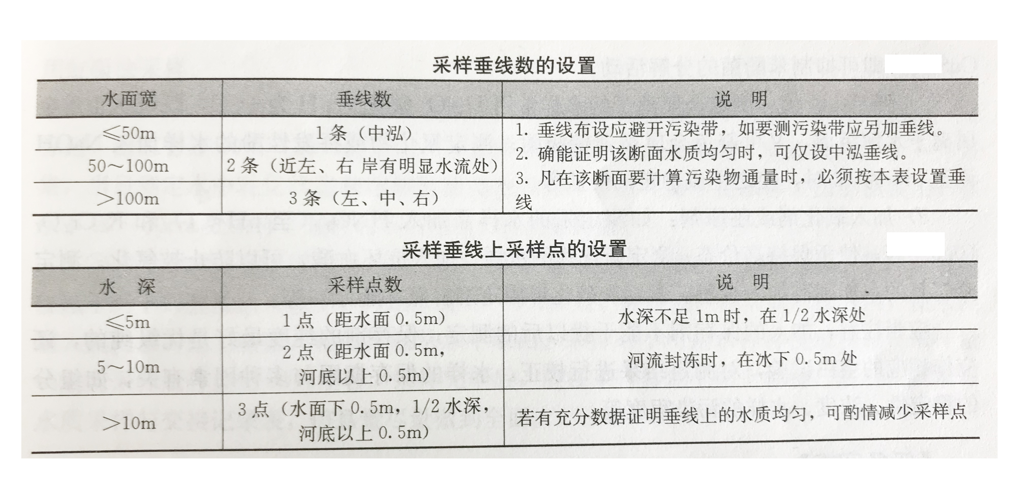 水質在線監(jiān)測系統(tǒng)采樣垂線和采樣點設置圖