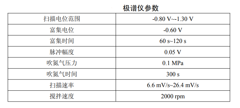 水質(zhì)檢測極譜儀設置參數(shù)