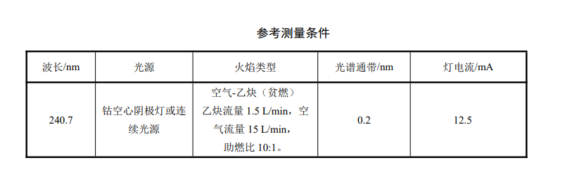 總鈷檢測設(shè)備參考測量表